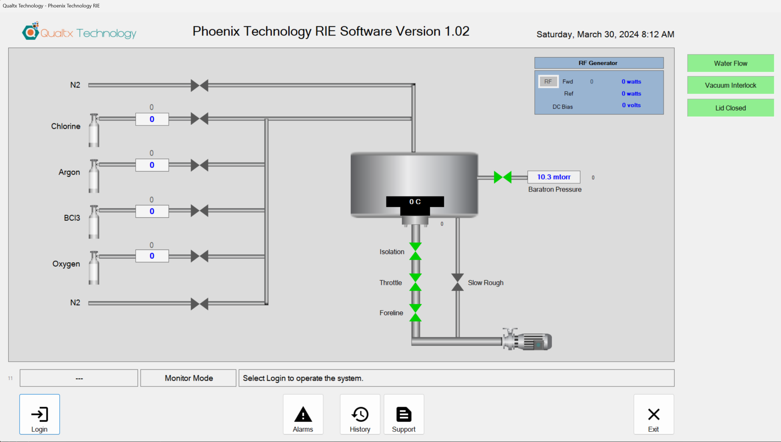 PlasmaTherm 720 RIE control software main screen showing a live schematic of the gas delivery system (N2, chlorine, argon, BCl3, oxygen), the vacuum system with isolation, throttle, and foreline valves, RF generator forward/reflected power and DC bias, and Baratron chamber pressure